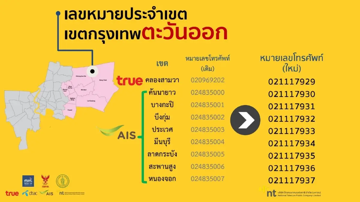 กสทช. แจ้งเปลี่ยนเบอร์โทร ประสาน-ติดต่อเกี่ยวกับเรื่องโควิด-19 ในกทม.ใหม่