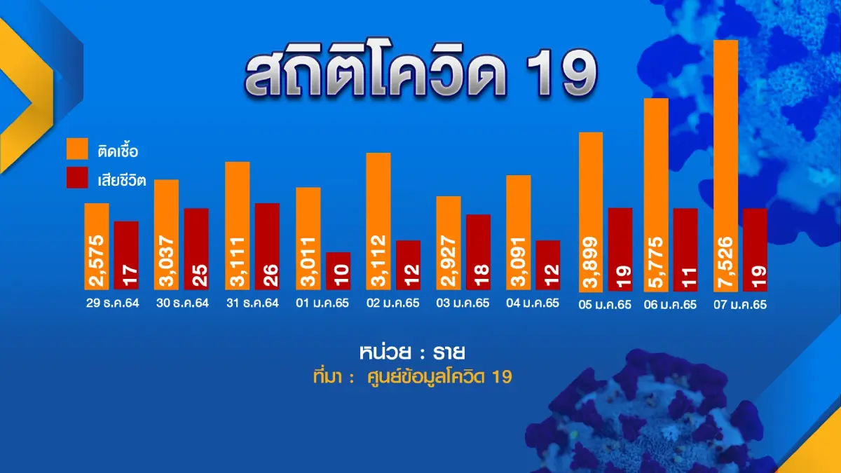 ส.อ.ท.ค้าน ‘ล็อกดาวน์‘ หวั่นเศรษฐกิจทรุด 2 แสนล้าน