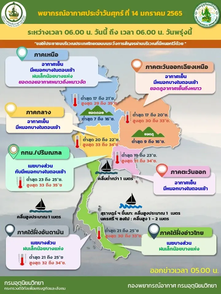 สภาพอากาศวันนี้ อุตุฯ เผยเหนือตอนบน มีฝน 15-18 ม.ค.เหนือ-อีสานเตรียมรับฝน