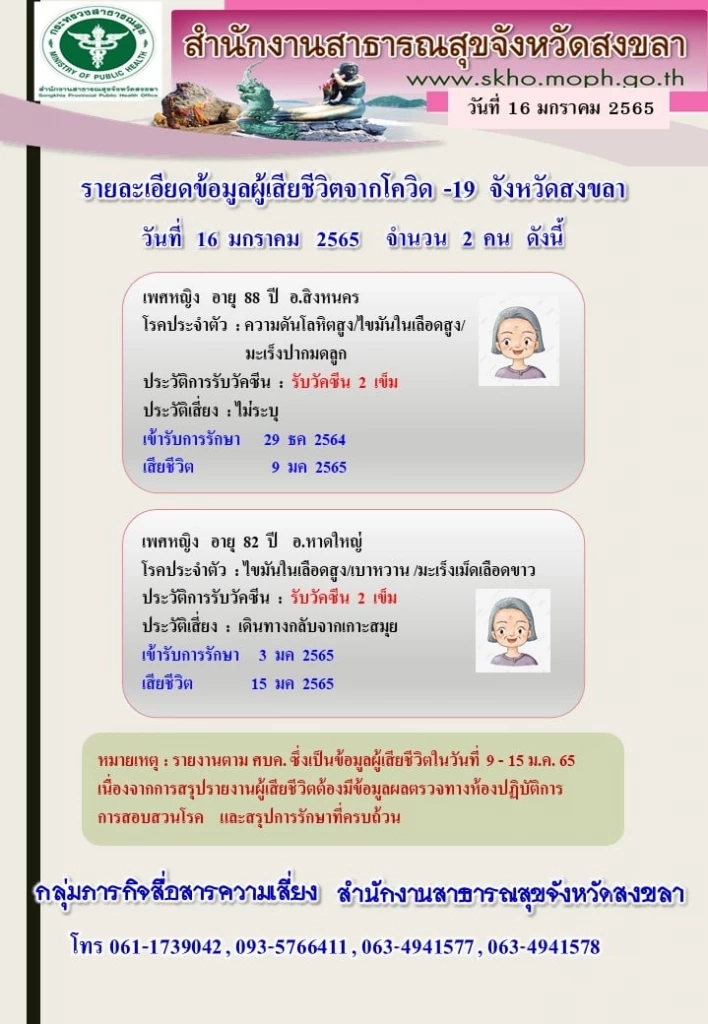 เปิดไทม์ไลน์ ผู้เสียชีวิตด้วย "โอมิครอน" รายแรกของไทย