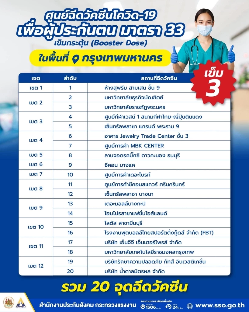 เปิด 33 จุดฉีดวัคซีนเข็ม 3 ผู้ประกันตน ม.33 กรุงเทพฯและปริมณฑล