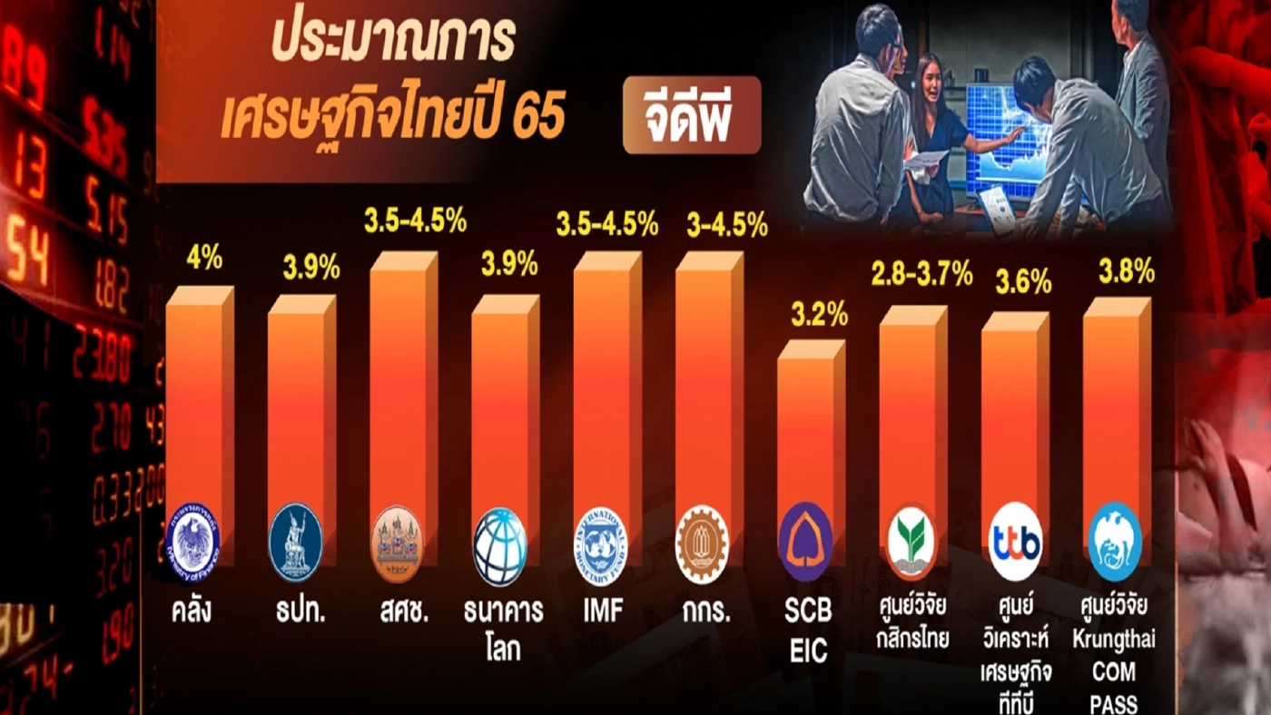 วิกฤติโควิด-19 มรสุมรุมเร้า เศรษฐกิจไทย