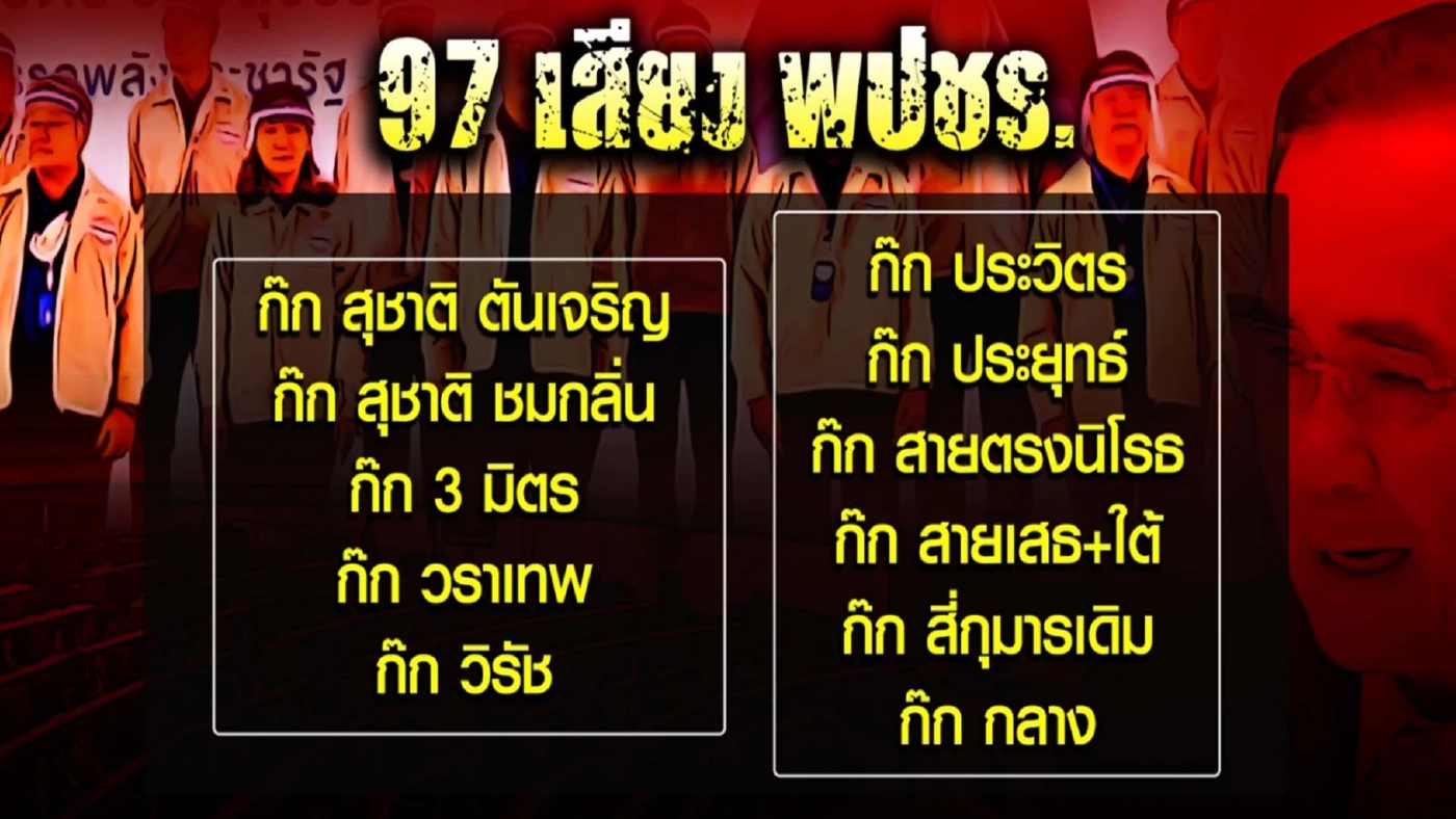 คะแนนเสียงปริ่มน้ำรัฐบาล "เสี่ยงรอบด้าน"