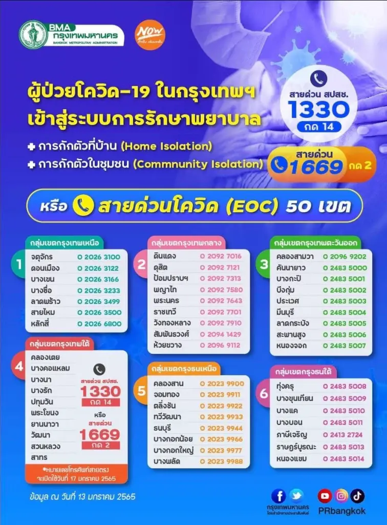 เปิดสายด่วนโควิด (EOC) กทม. 50 เขต รับผู้ป่วยโควิดเข้าสู่ระบบการรักษา