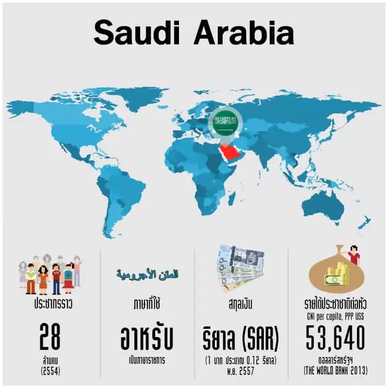 พาณิชย์ ชู 7 แผนรองรับ Saudi Vision 2030 ชี้ เป็นโอกาสนักลงทุนและสินค้าไทย