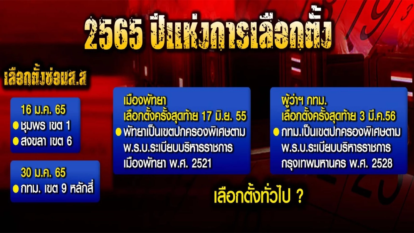 เลือกตั้งซ่อม! วัดพลังของพลังประชารัฐ