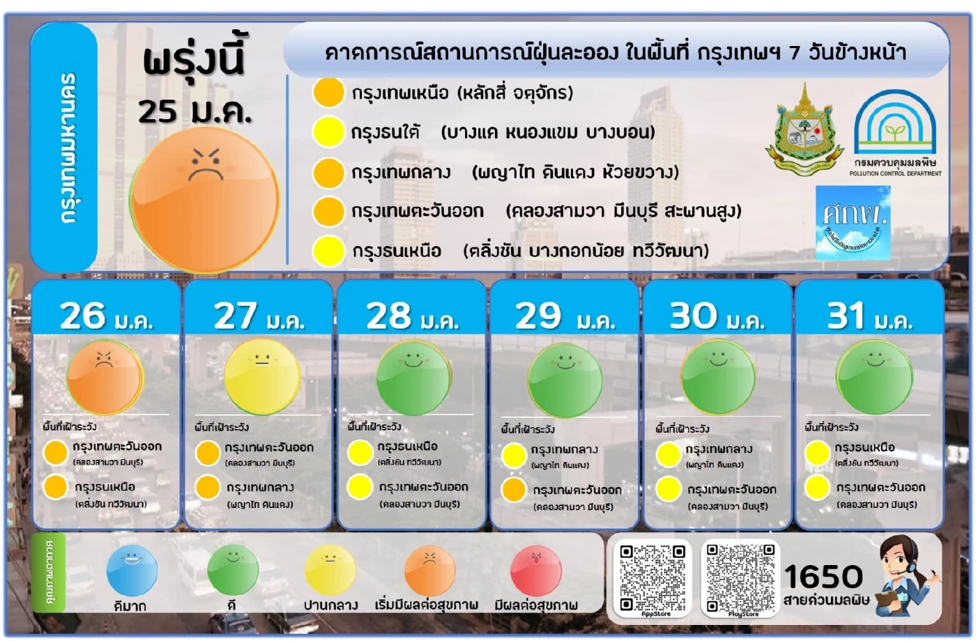คพ.เตือน 25-26 ม.ค. ฝุ่น PM2.5 ใน กทม.พุ่งสูงขึ้น เหตุสภาพอากาศปิดและลมอ่อน