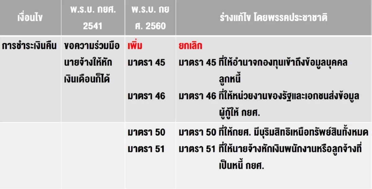 "ทวี"ปลุกสภาร่วมปลดโซ่ตรวนลูกหนี้ กยศ.ทั่วไทย