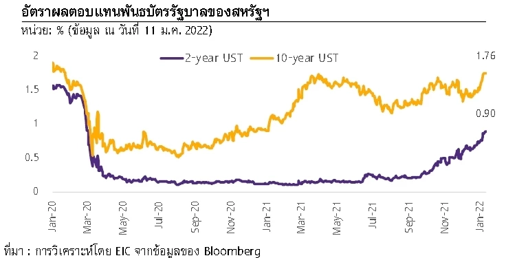 “ไวรัสโอมิครอน” ฉุดเศรษฐกิจไทย-กระทบเศรษฐกิจโลก
