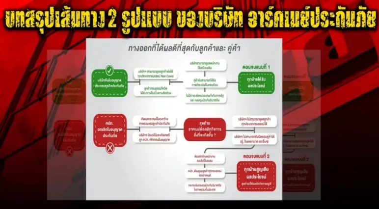ลุ้น! วันนี้ บอร์ดคปภ. ชี้ชะตา “อาคเนย์” ยกเลิกกิจการได้หรือไม่?