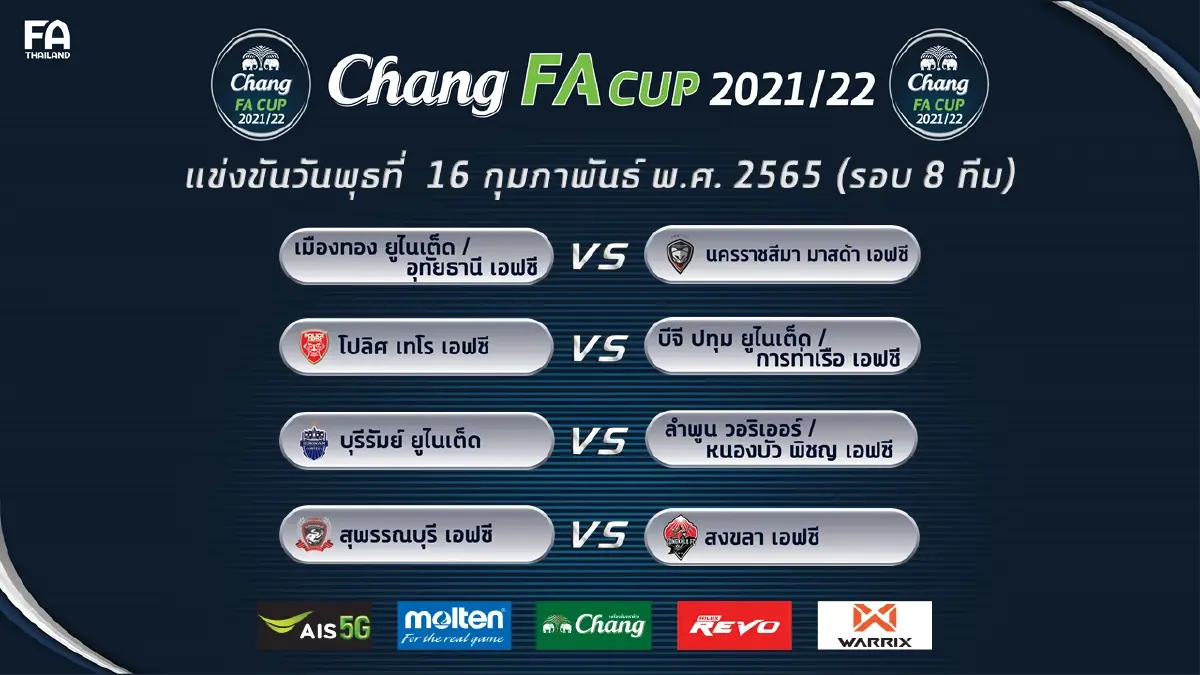 เทโร รอเจอ บีจี-ท่าเรือ, บุรีรัมย์ ลุ้นดวล หนองบัว-ลำพูน ศึกเอฟเอคัพรอบ 8 ทีม