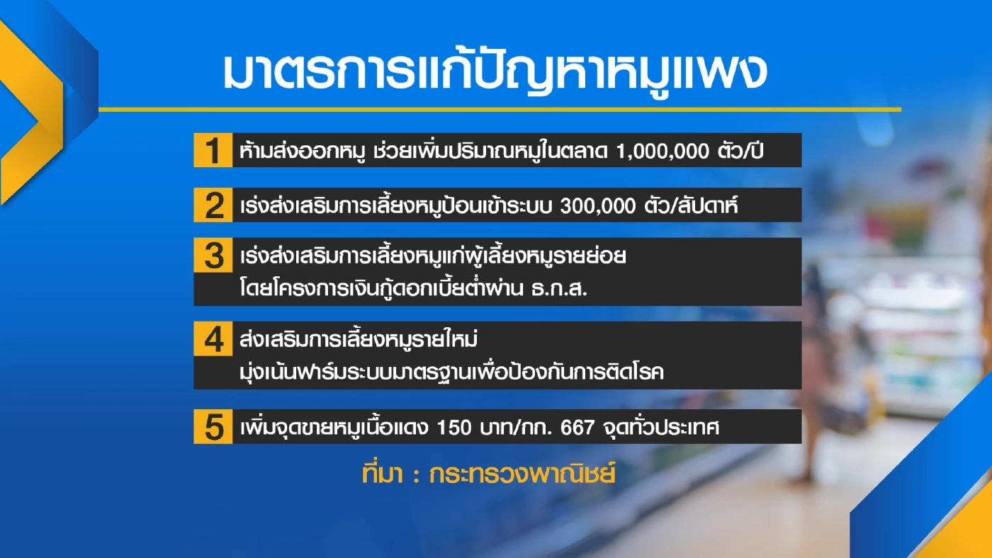 ชงครม.เคาะ 1.4 พันล้าน ลดราคาสินค้า 3 เดือน