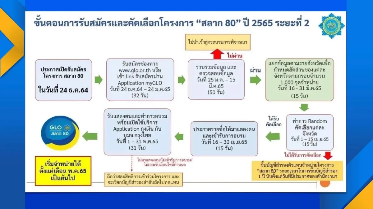'อนุชา' นัดถก 31 ม.ค. แก้สลากกินแบ่งแพง