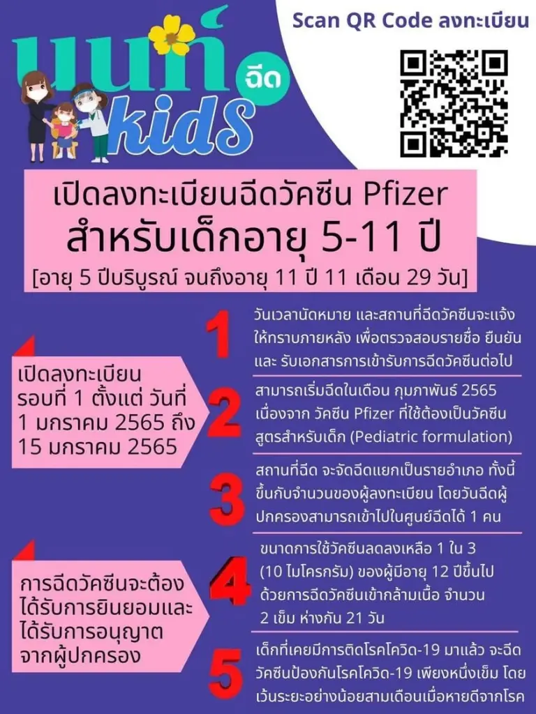 เปิดลงทะเบียนแล้ว "วัคซีนเด็ก 5-11 ปี" 