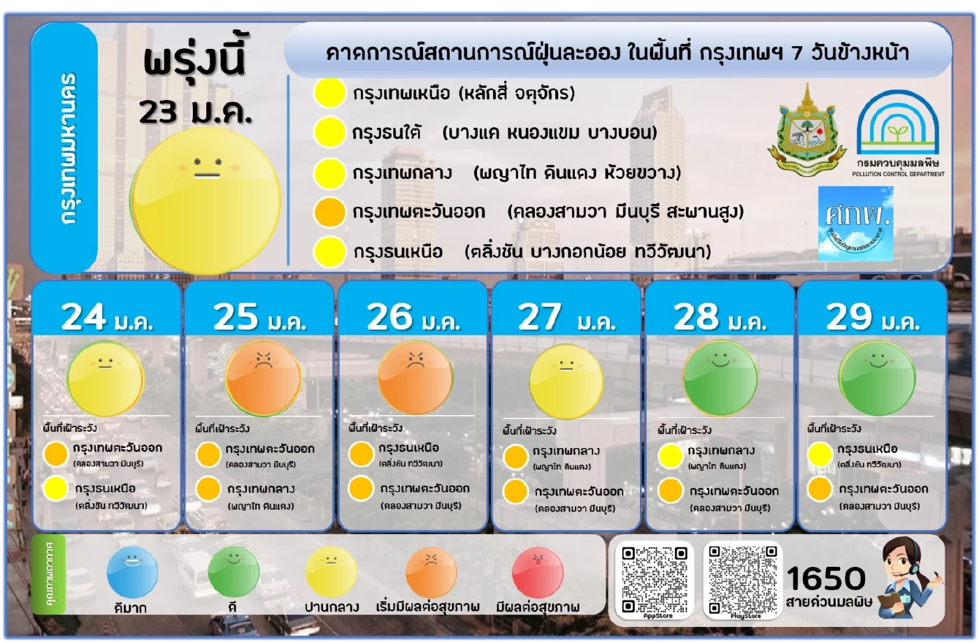ศูนย์แก้ไขปัญหามลพิษฯ เตือนค่า PM2.5 กทม.และภาคเหนือ พุ่งสูง 25-28 ม.ค.นี้