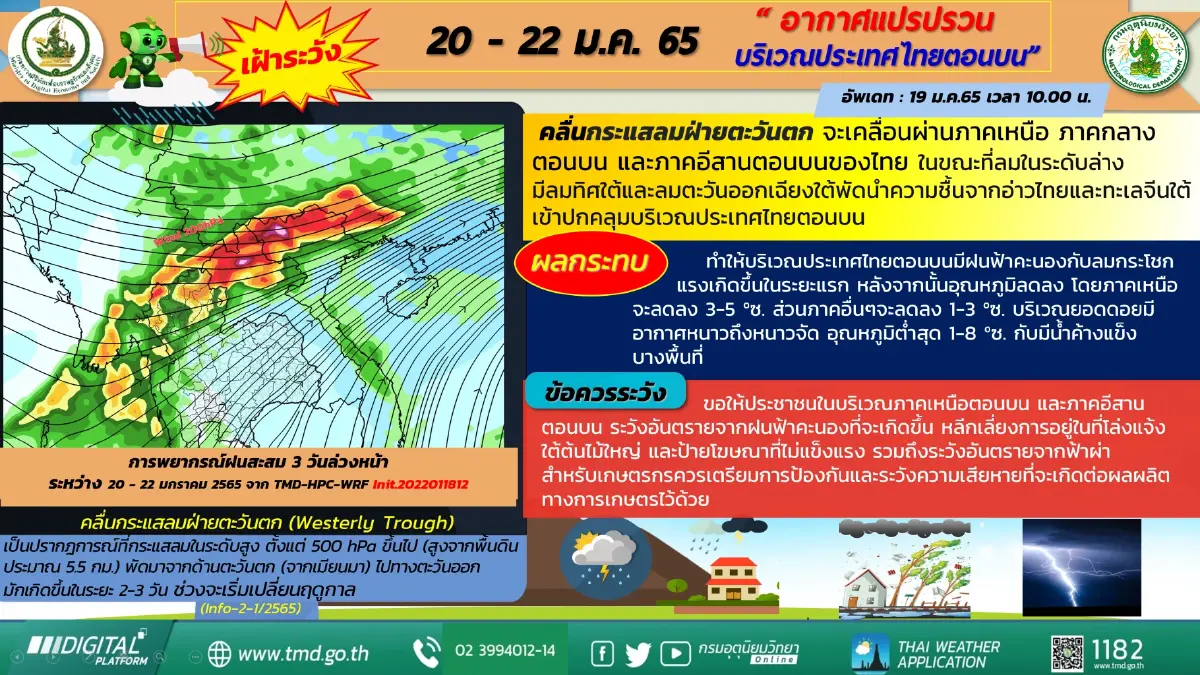กรมอุตุฯ ออกประกาศฉบับ 1 เตือนอากาศแปรปรวน ก่อนอุณหภูมิลดฮวบ 20 ม.ค.นี้