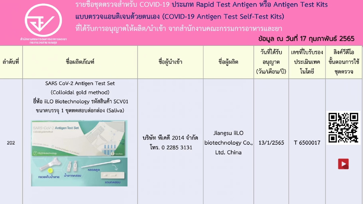 อัปเดตรายชื่อ 248 ชุดตรวจ ATK ที่ได้รับการอนุญาตจาก"อย." เช็กชัวร์ก่อนซื้อ