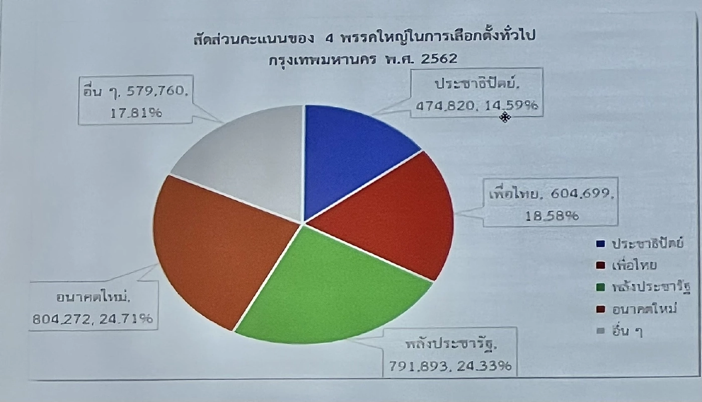 "สถาบันพระปกเกล้า"เปิด BKK Follow-up ข้อมูลลต.ท้องถิ่นช่วยปชช.ตัดสินใจ