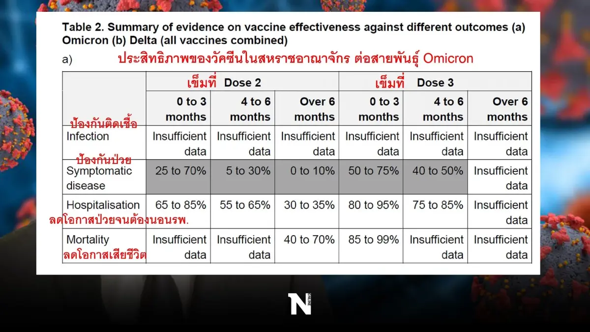 นพ.ธีระ เผยยอดผู้ติดเชื้อโควิด-19 ทั่วโลก ทะลุ 421 ล้านแล้ว