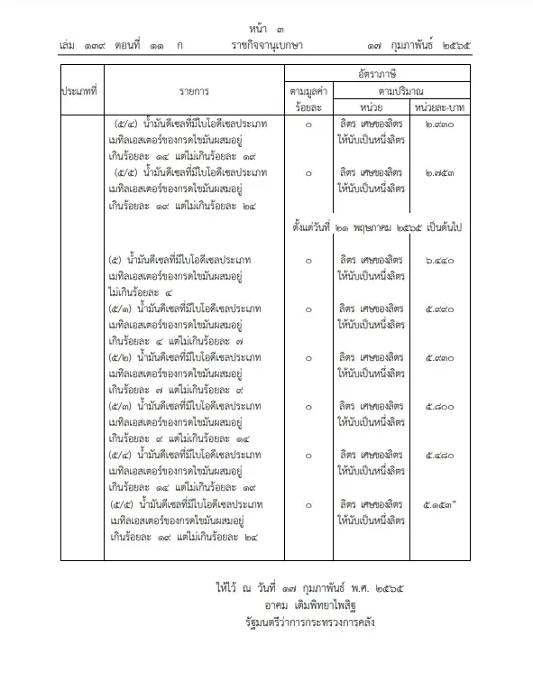 มีผลพรุ่งนี้ลดภาษีดีเซล 3 บาทต่อลิตรนาน 3 เดือน