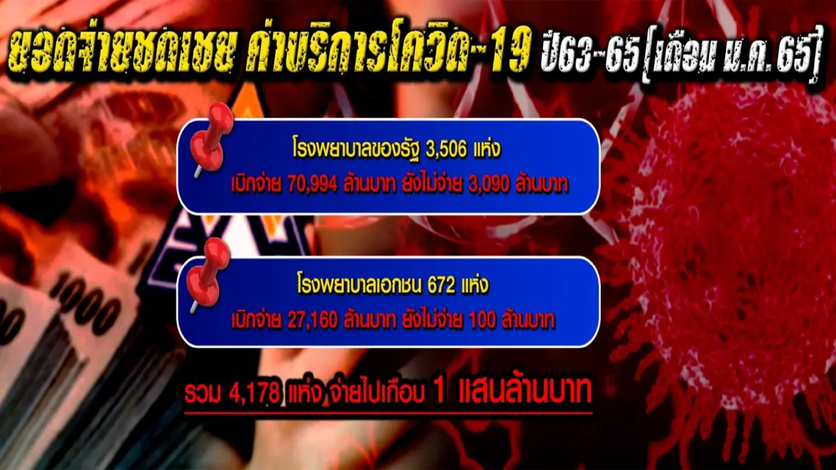"โควิด-19" หลอกหลอนคนไทยและรัฐบาลลุงตู่