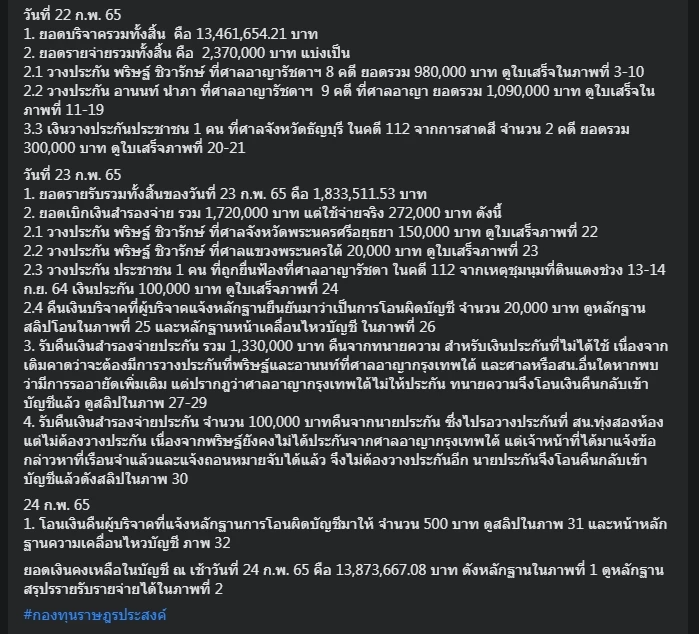 สรุปยอดบริจาคช่วยประกัน "อานนท์-เพนกวิน" 2 วัน ทะลุ 15 ล้าน