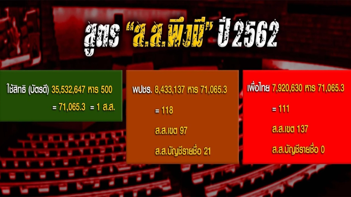 เกมซ่อนกล เรื่องบัตรสองใบ ปรากฏการณ์สองขั้ว