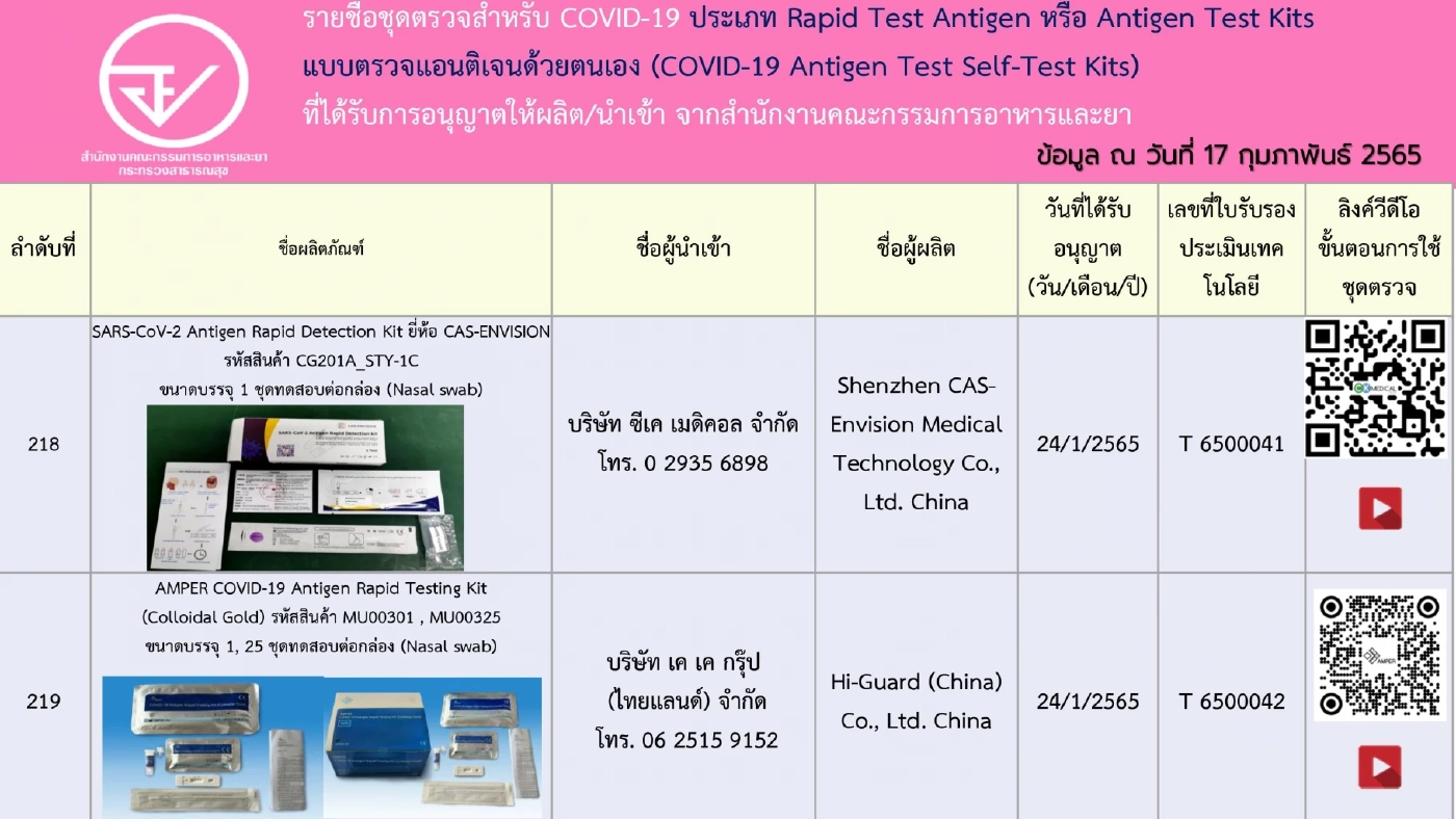 อัปเดตรายชื่อ 248 ชุดตรวจ ATK ที่ได้รับการอนุญาตจาก"อย." เช็กชัวร์ก่อนซื้อ