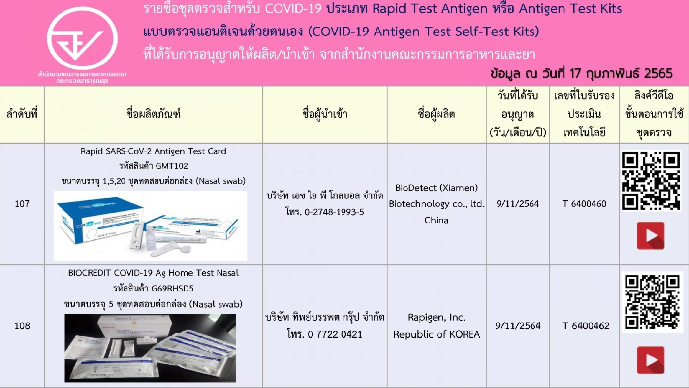 อัปเดตรายชื่อ 248 ชุดตรวจ ATK ที่ได้รับการอนุญาตจาก"อย." เช็กชัวร์ก่อนซื้อ
