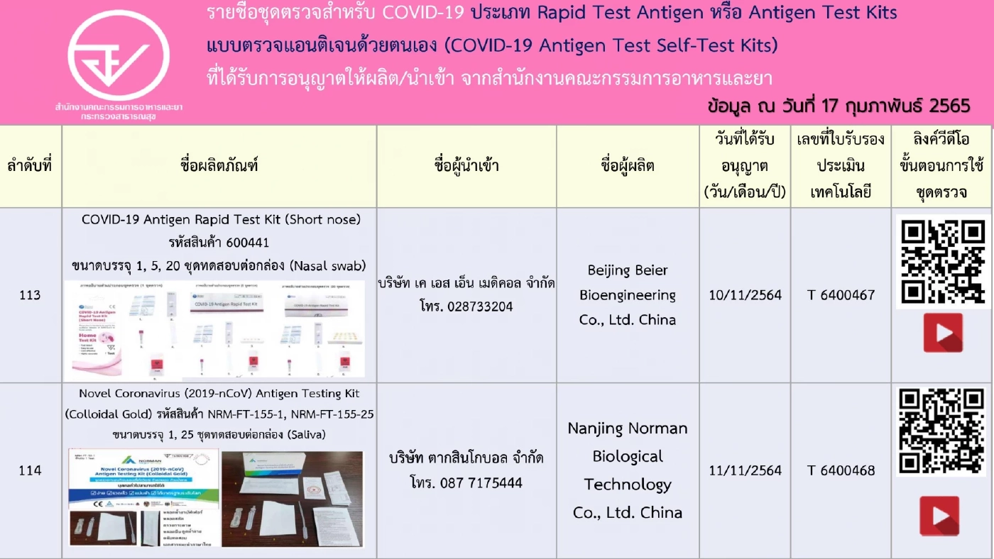 อัปเดตรายชื่อ 248 ชุดตรวจ ATK ที่ได้รับการอนุญาตจาก"อย." เช็กชัวร์ก่อนซื้อ