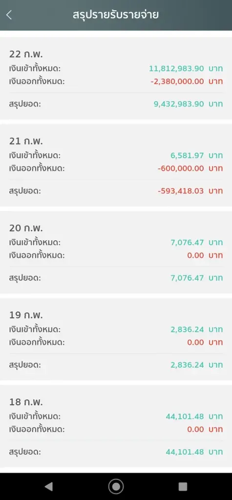มวลชนแห่โอนช่วยประกัน อานนท์-เพนกวิน 3 ชม.ยอดกองทุนราษฎรประสงค์ทะลุ 10 ล้าน