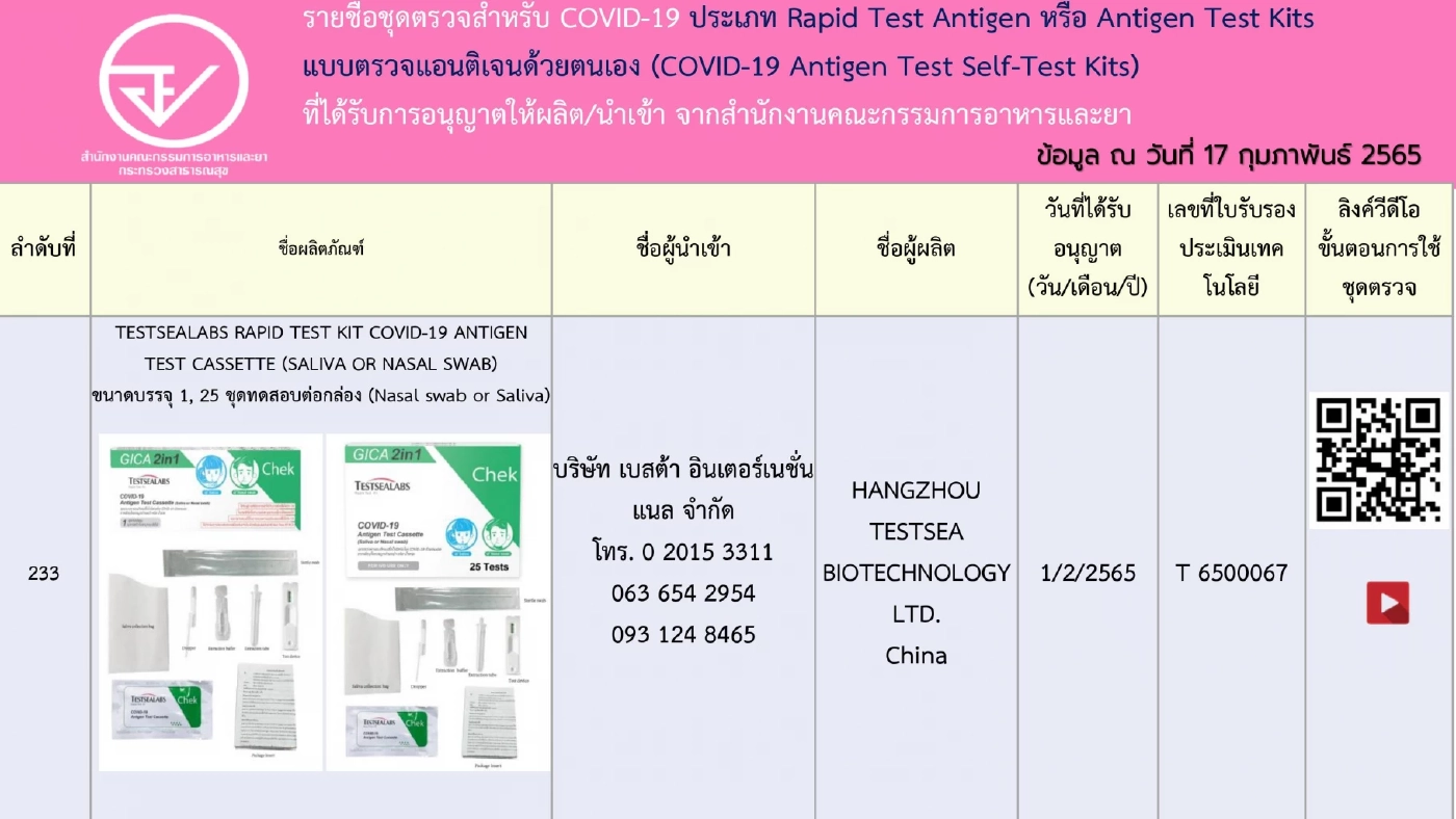 อัปเดตรายชื่อ 248 ชุดตรวจ ATK ที่ได้รับการอนุญาตจาก"อย." เช็กชัวร์ก่อนซื้อ