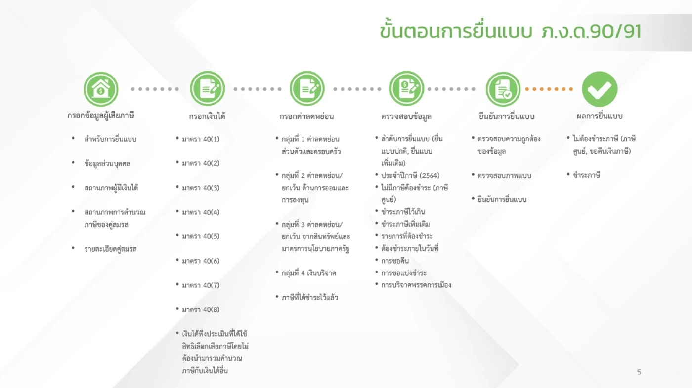 วิธียื่นภาษีออนไลน์ สำหรับ "มนุษย์เงินเดือน" ยื่นได้ถึงเมื่อไหร่ ?