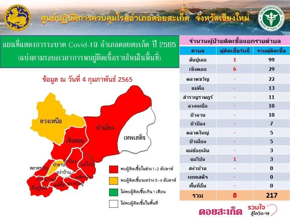 สั่งปิด6มูลนิธิดูแลเด็กชนเผ่าหวั่นเกิดคลัสเตอร์โควิด-19