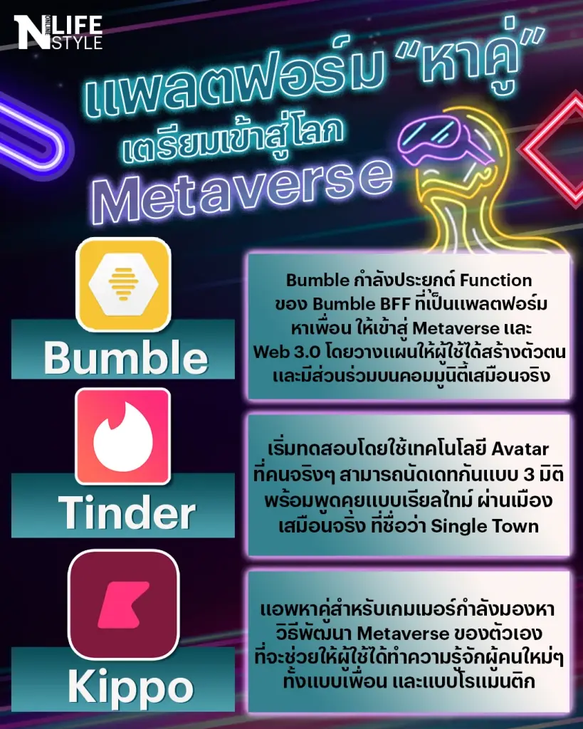 แพลตฟอร์มหาคู่ เตรียมเข้าสู่โลก Metaverse