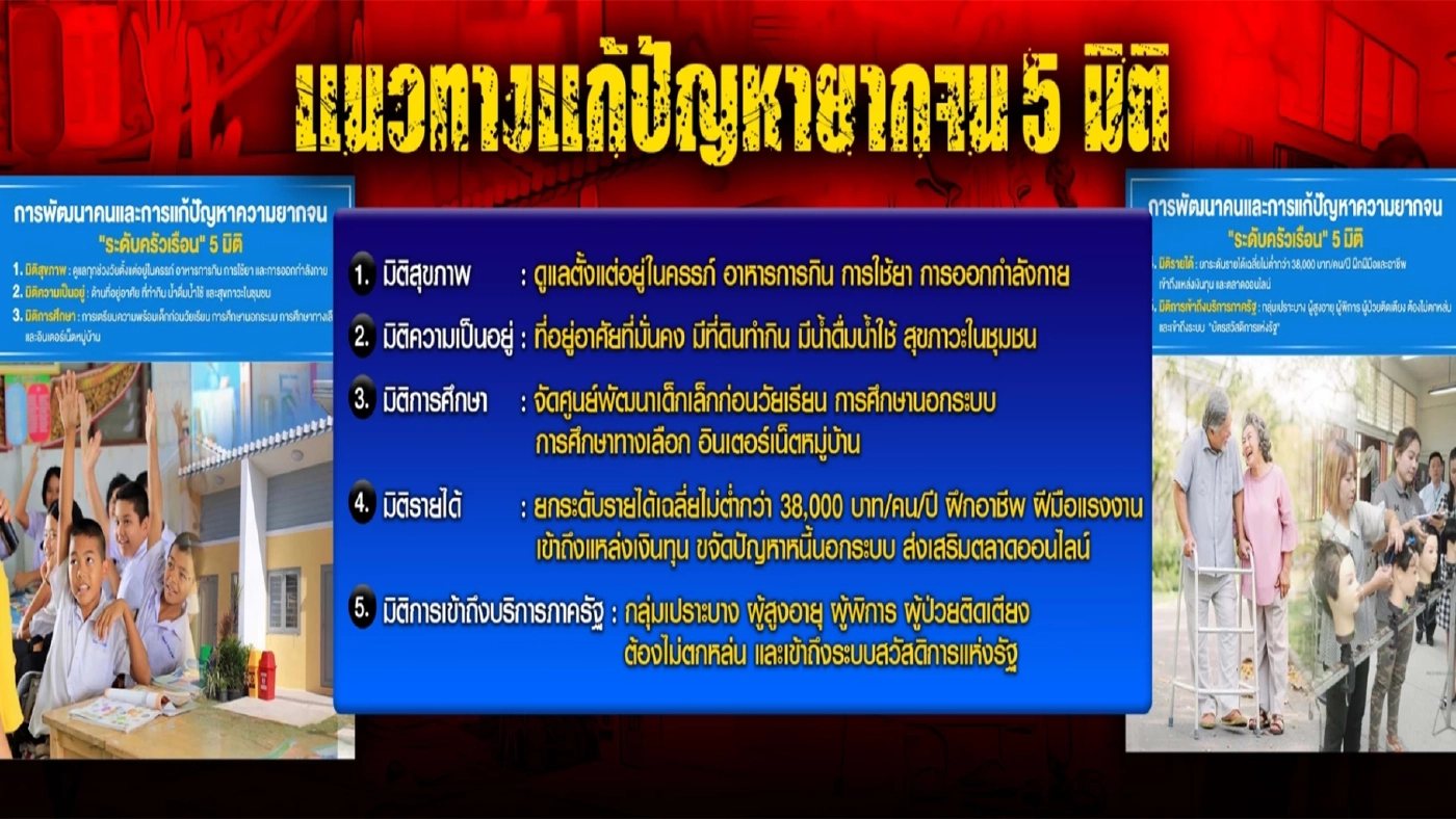 วิกฤตบัตรคนจน วาทะกรรมทิ่มแทงรัฐบาลประยุทธ์