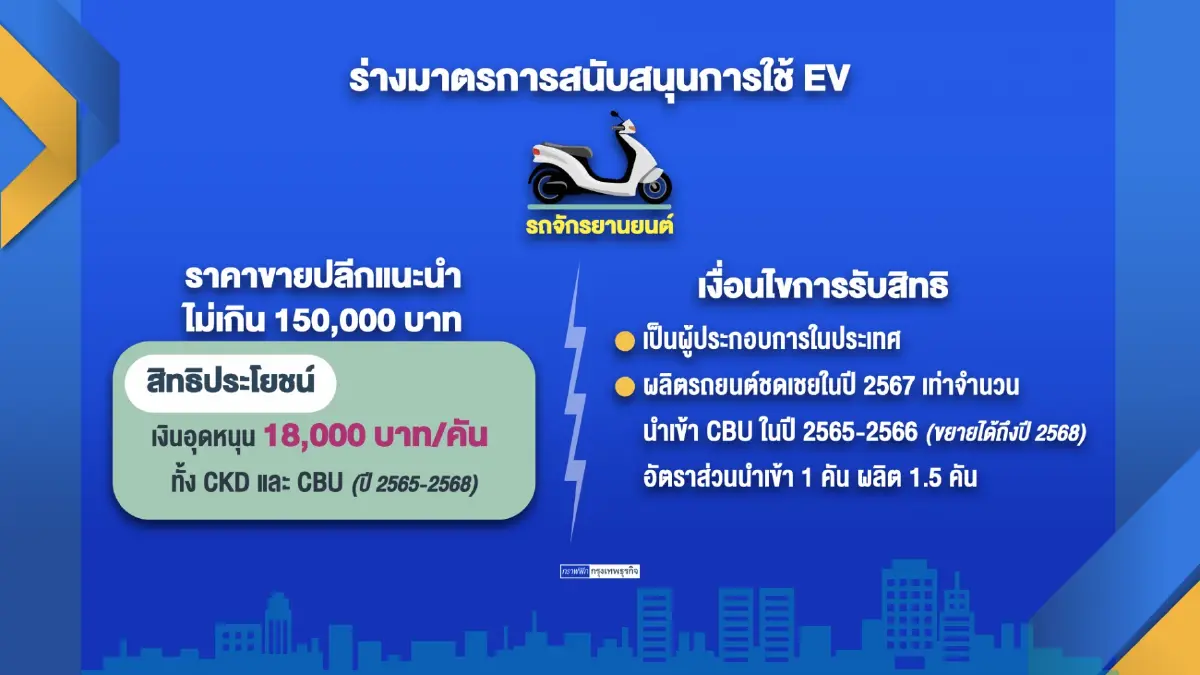 รถยนต์ขับเคลื่อนด้วยพลังงานไฟฟ้ายอดพุ่ง 6 ล้านคัน