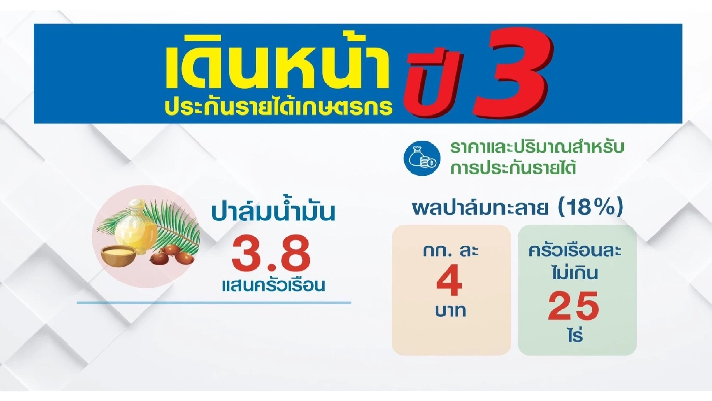 'จุรินทร์' ลุยประกันรายได้ 5 สินค้าเกษตร