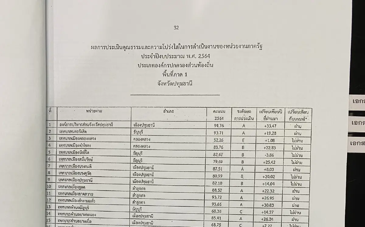 นายกแจ๊สบริหารงาน 1 ปี ป.ป.ช.ประเมินคุณธรรมและความโปร่งใสได้ 94.76 คะแนน