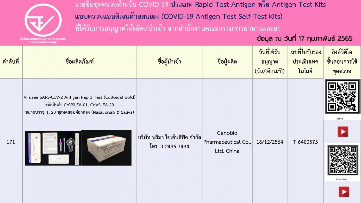 อัปเดตรายชื่อ 248 ชุดตรวจ ATK ที่ได้รับการอนุญาตจาก"อย." เช็กชัวร์ก่อนซื้อ
