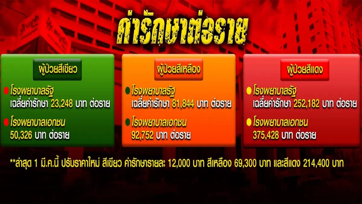 "โควิด-19" หลอกหลอนคนไทยและรัฐบาลลุงตู่