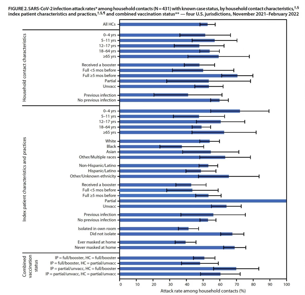 หมอธีระ เผย โควิดไทย สูงเป็นอันดับ 9 ของโลก โอมิครอน ติดจากครอบครัว 50 %