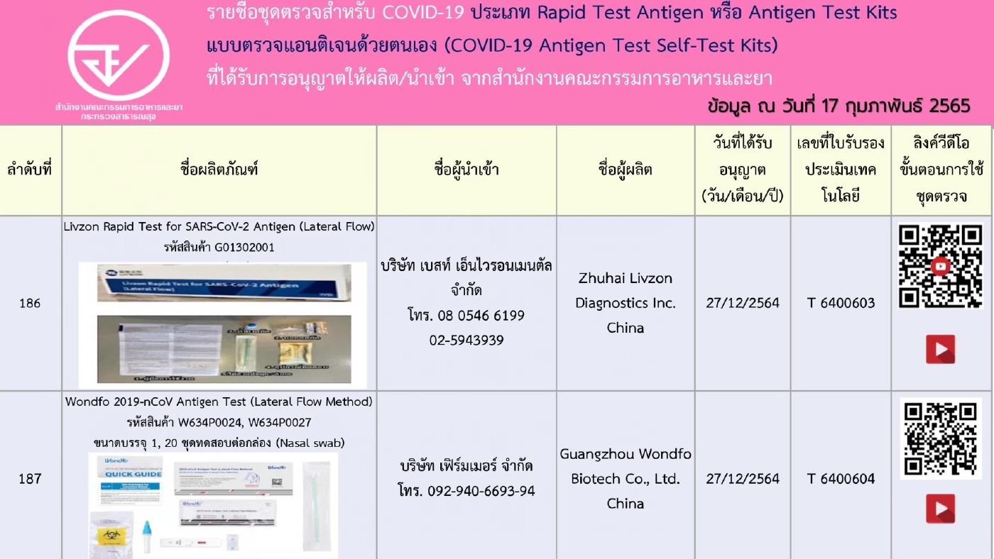 อัปเดตรายชื่อ 248 ชุดตรวจ ATK ที่ได้รับการอนุญาตจาก"อย." เช็กชัวร์ก่อนซื้อ