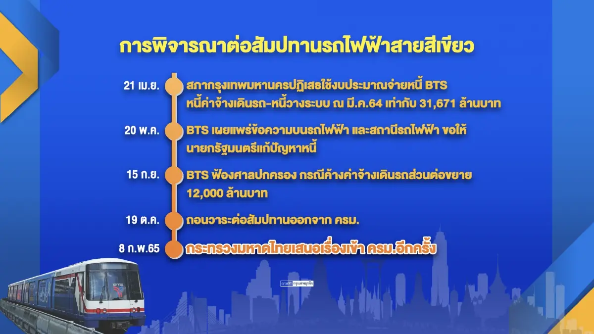 ต่ออายุสัมปทานรถไฟฟ้าสายสีเขียว 'วุ่นไม่เลิก'