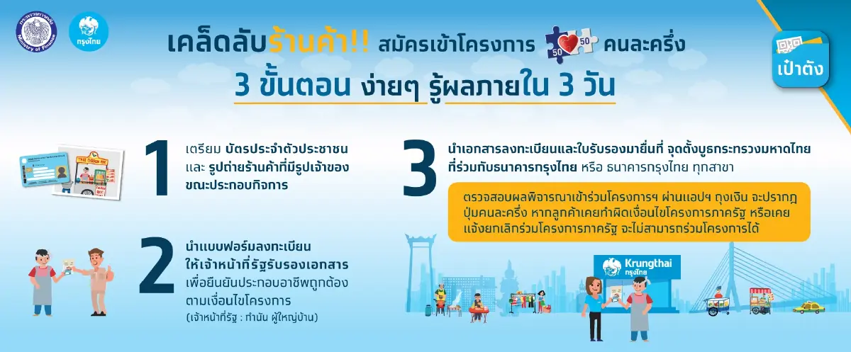 ยืนยันสิทธิ คนละครึ่งเฟส 4 ในแอป “เป๋าตัง” ยังไม่ล่มกดได้เลย