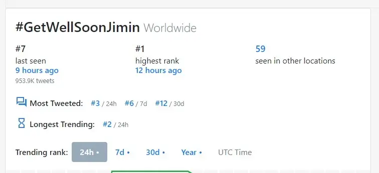 ขึ้นเทรนด์ 59  ประเทศ แฟนคลับโล่งใจ “จีมิน BTS”  ติดโควิดอาการดีขึ้น