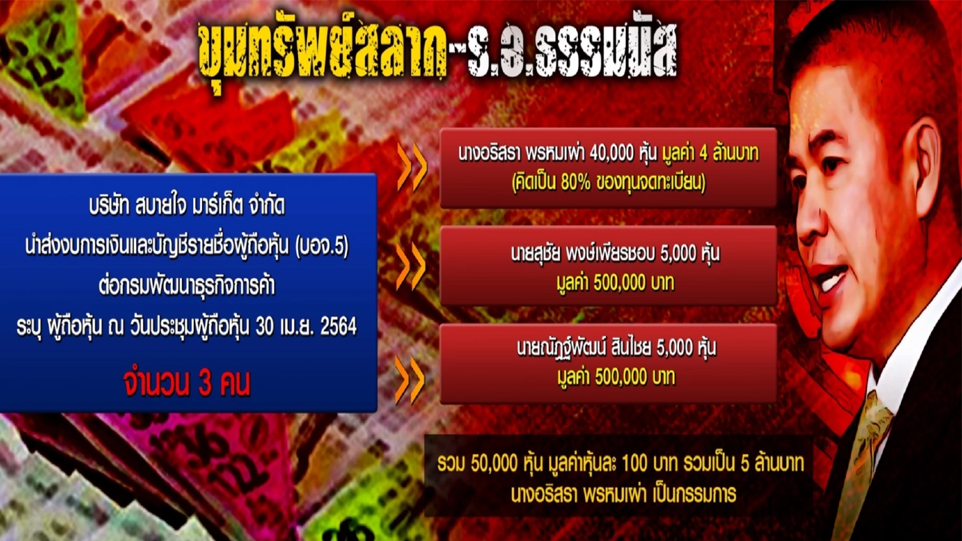"ประยุทธ์-ธรรมนัส"บนเส้นขนานการเมือง
