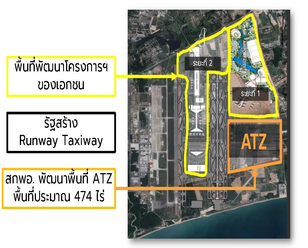 อีอีซีปัดตั้งบริษัทลูกรับช่วงบริหารสัญญา