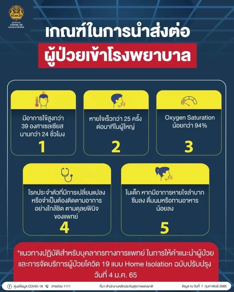 “ป่วยโควิด” จะไม่ใช่ “ผู้ป่วยฉุกเฉิน” มีอะไรที่เปลี่ยนบ้าง ตรงนี้มีคำตอบ!!