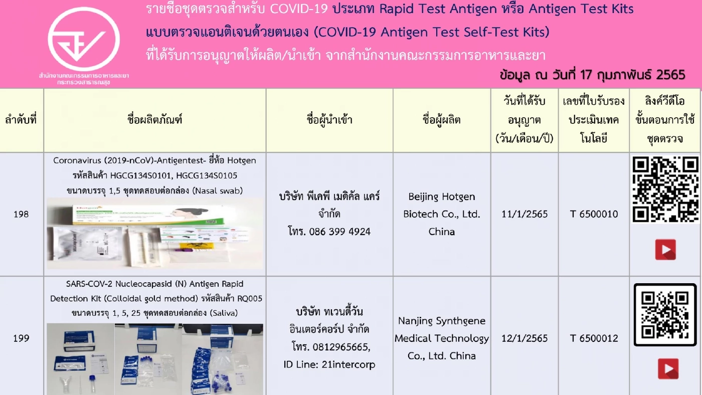 อัปเดตรายชื่อ 248 ชุดตรวจ ATK ที่ได้รับการอนุญาตจาก"อย." เช็กชัวร์ก่อนซื้อ